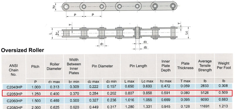 C2050HP Hollow Pin Conveyor Roller Chain 10 Feet with 1 Connecting Link