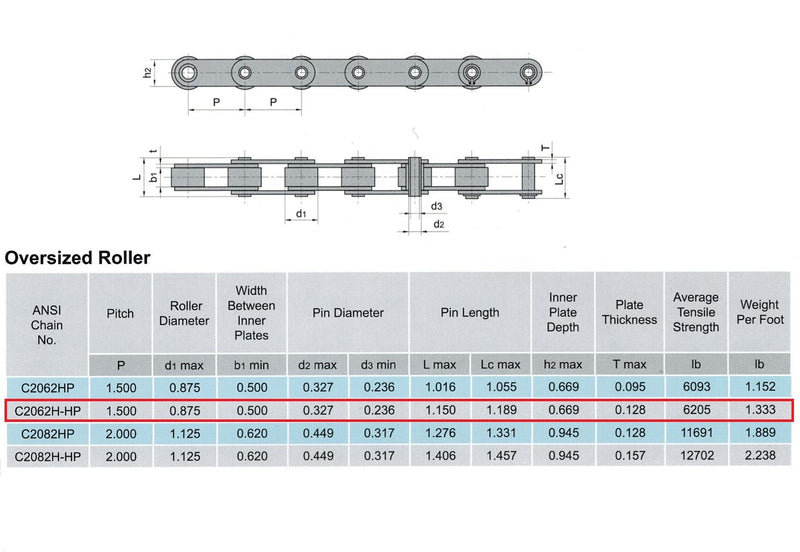 C2062HHP Heavy Duty Hollow Pin Conveyor Chain 10 Feet with 1 Connecting Link