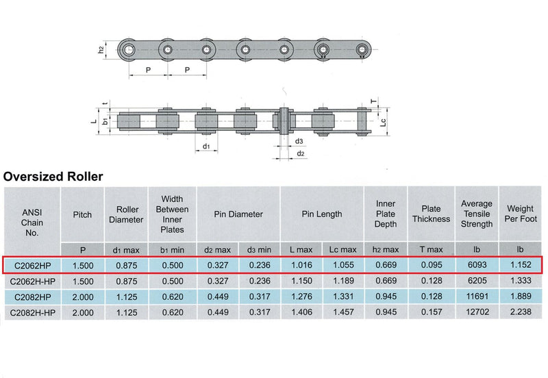 C2062HP Hollow Pin Conveyor Roller Chain 10 Feet with 1 Connecting Link
