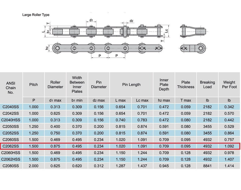C2062HSS Heavy Duty Stainless Steel Roller Chain 10 Feet with 1 Connecting Link