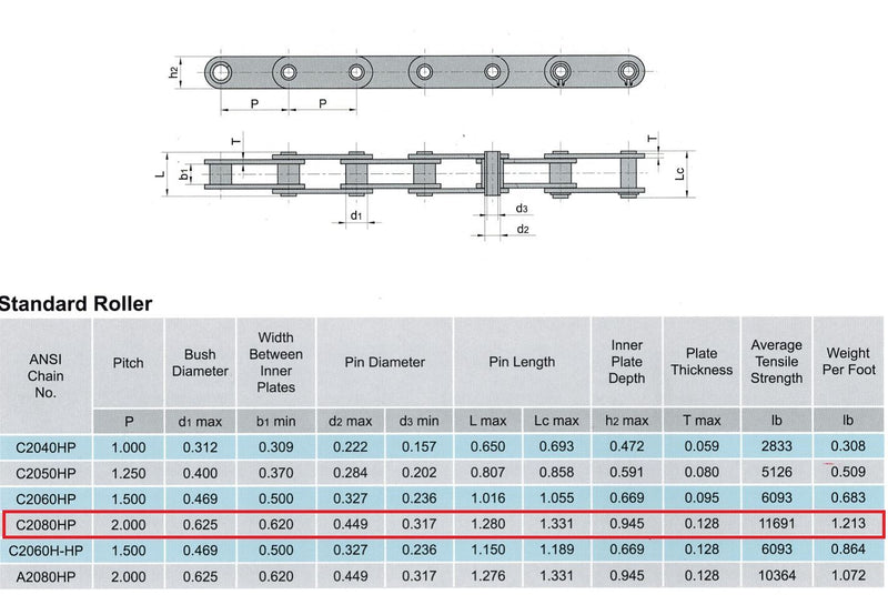 C2080HP Hollow Pin Conveyor Roller Chain 10 Feet with 1 Connecting Link