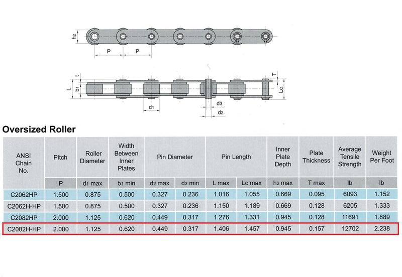 C2082HHP Heavy Duty Hollow Pin Conveyor Chain 10 Feet with 1 Connecting Link