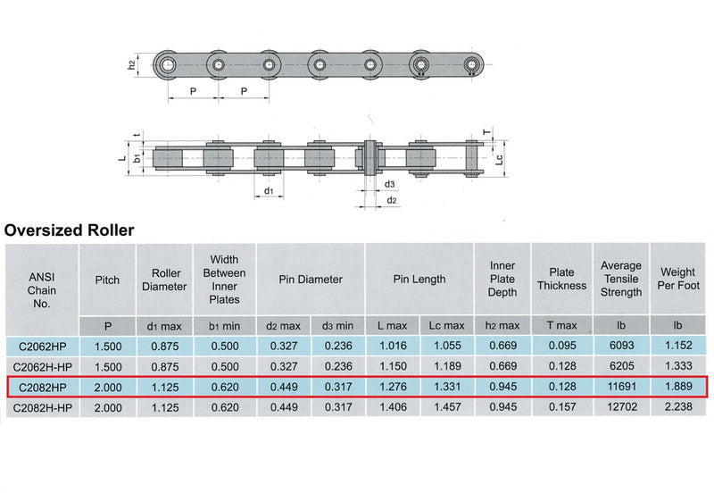 C2082HP Hollow Pin Conveyor Roller Chain 10 Feet with 1 Connecting Link