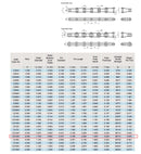 C2122H Heavy Duty Conveyor Roller Chain 10 Feet with 1 Connecting Link