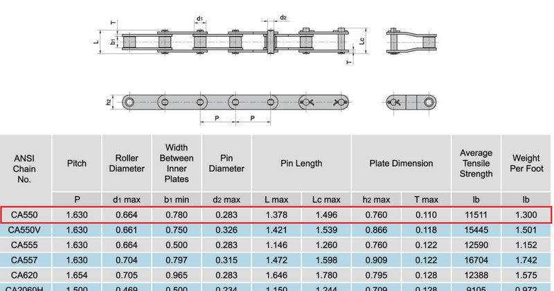 CA550 Agricultural Roller Chain 10 FT, RCC50-0014, CLCA550, 042-CA550CL