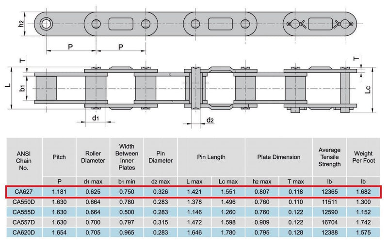 CA627  Agricultural Conveyor Roller Chain 10 Feet with 1 Connecting Link