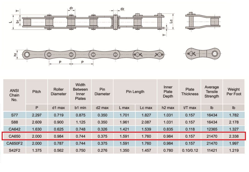 CA650  Agricultural Conveyor Roller Chain 10 Feet with 1 Connecting Link