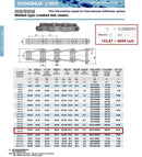 WH155 Welded Steel Mill Chain 10FT Heat Treated For Increased Durability