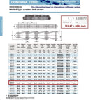 WR155 Welded Steel Mill Chain 10FT Heat Treated For Increased Durability