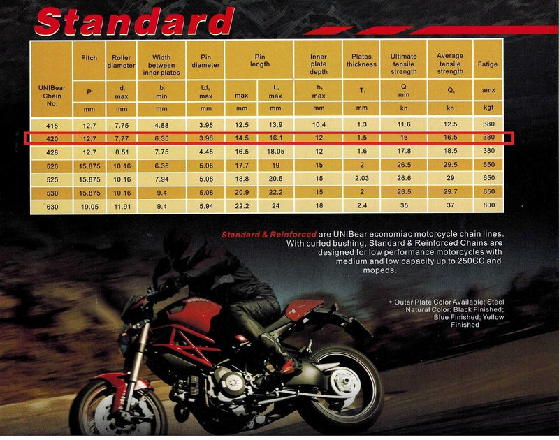 420 Motorcycle Chain 120 Link with 1 Connecting Link