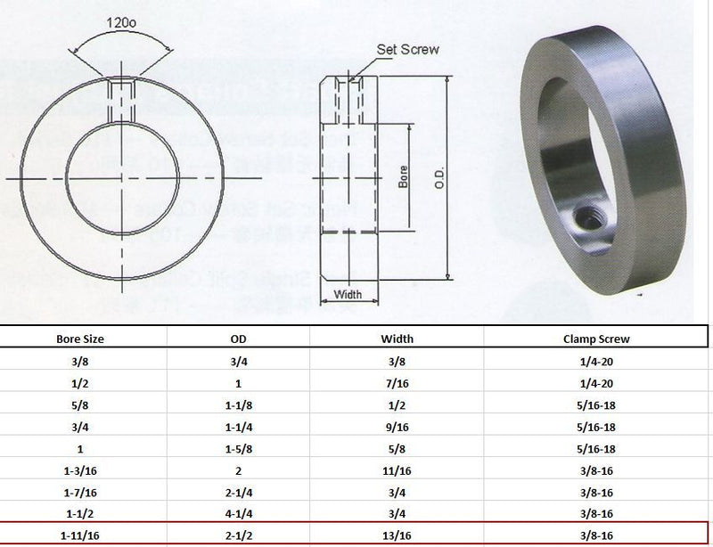 1-11/16" Bore Solid Steel Zinc Plated Shaft Collars Set Screw Style (4 PCS)