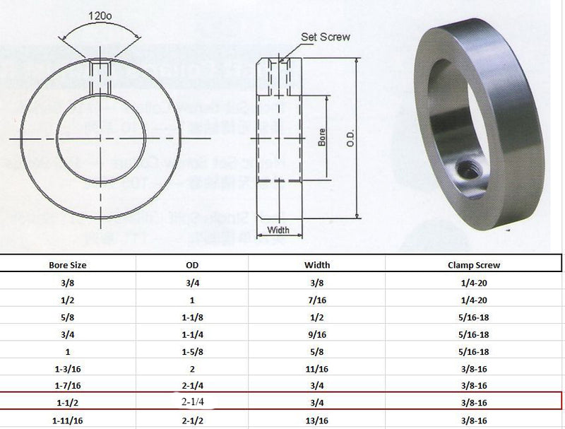 1-1/2" Bore Solid Steel Zinc Plated Shaft Collars Set Screw Style (4 PCS)
