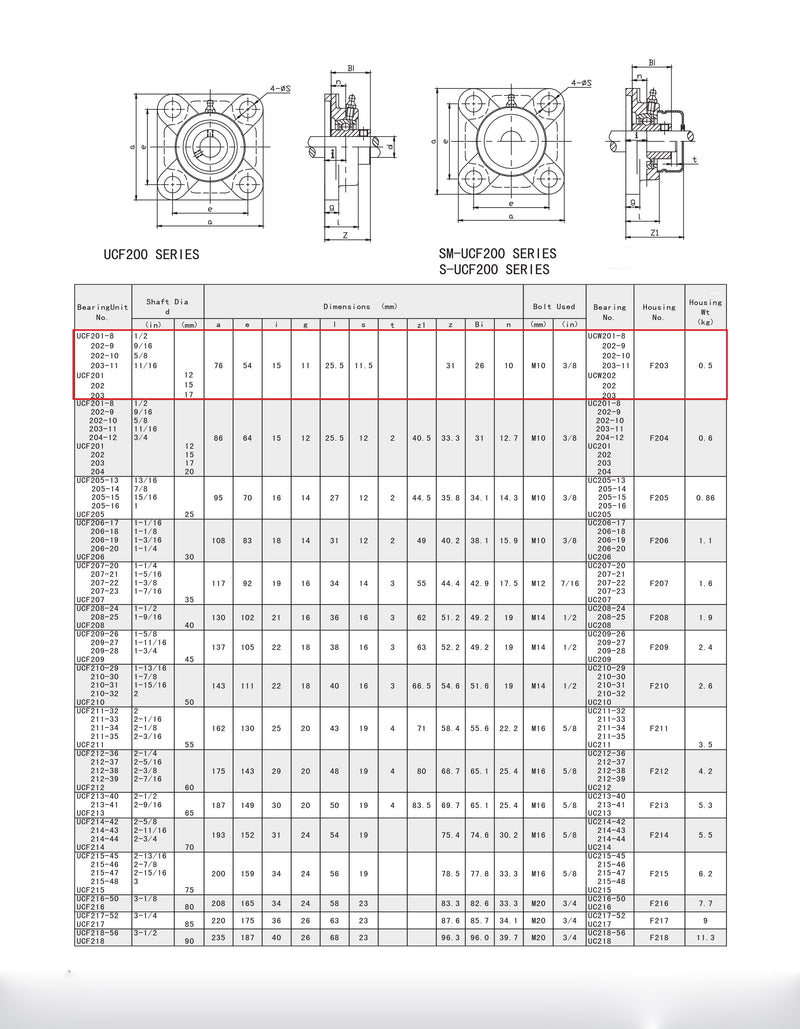 UCF201-8 Pillow Block Flange Bearing 1/2" Bore 4 Bolt Solid Base (2PCS)