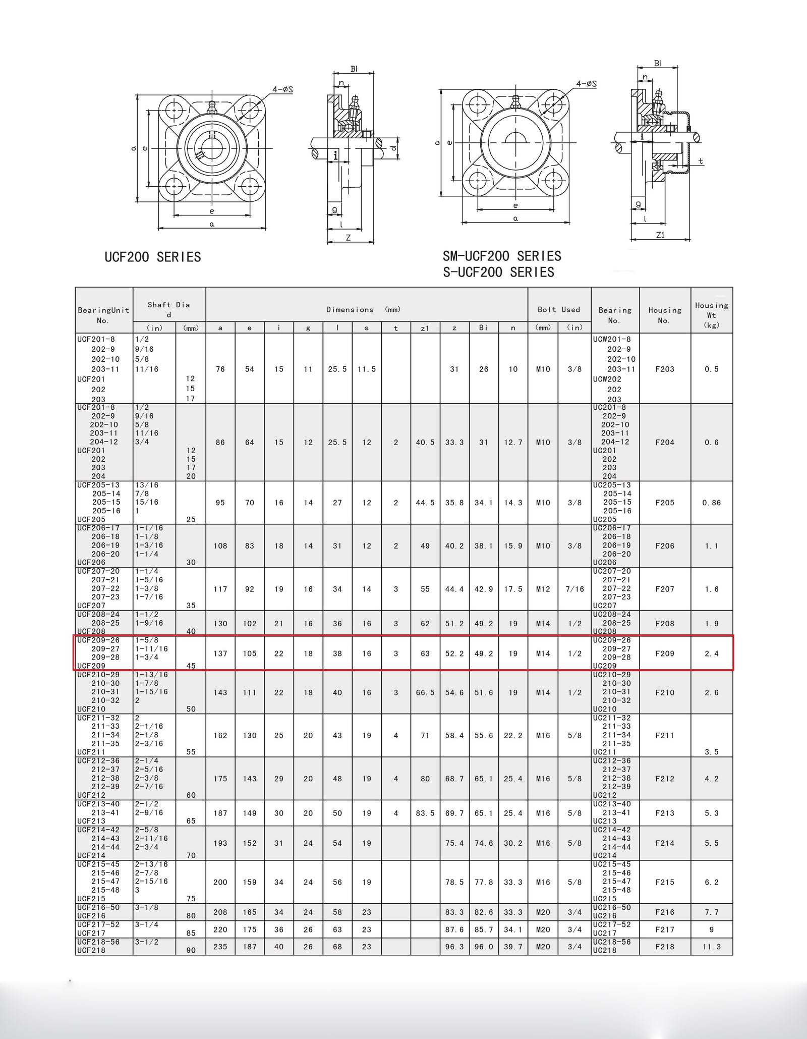 Lot De 6 Paliers à Semelle UCF209-28 – Alésage 1-3/4 Pouce, Base 4 Boulons, Fonte