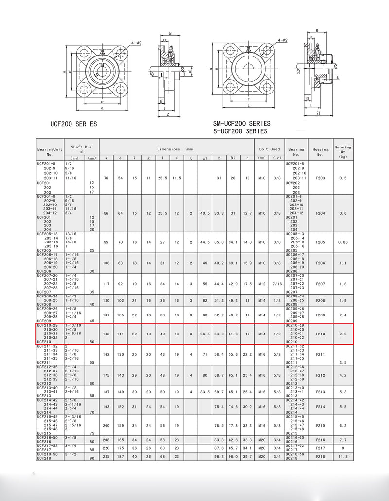 UCF210-32 Pillow Block Flange Bearing 2" Bore 4 Bolt Solid Base (2PCS)