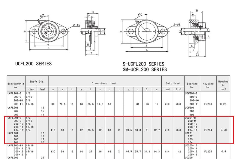 2x UCF204-12 4-Bolt Flange Bearing 3/4" Bore, Self-Aligning – Maple Ace, Qty 2