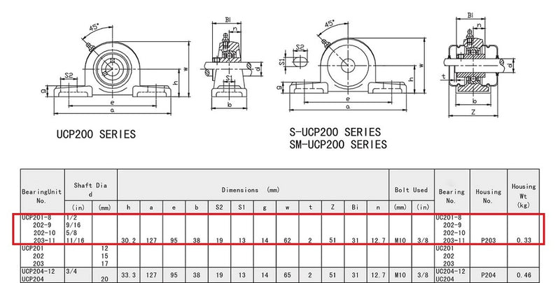 UCP202-10 Pillow Block Bearing 5/8" Bore 2 Bolt Solid Base (2 PCS)