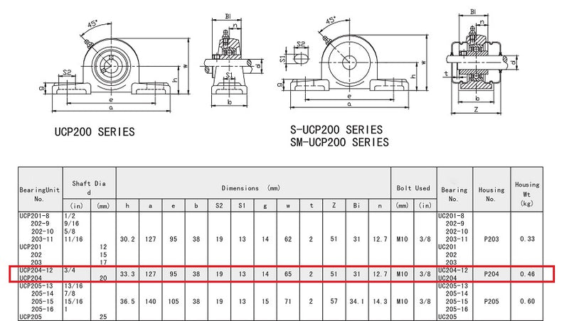 UCP204-12 Pillow Block Bearing 3/4" Bore 2 Bolt Solid Base (2PCS)